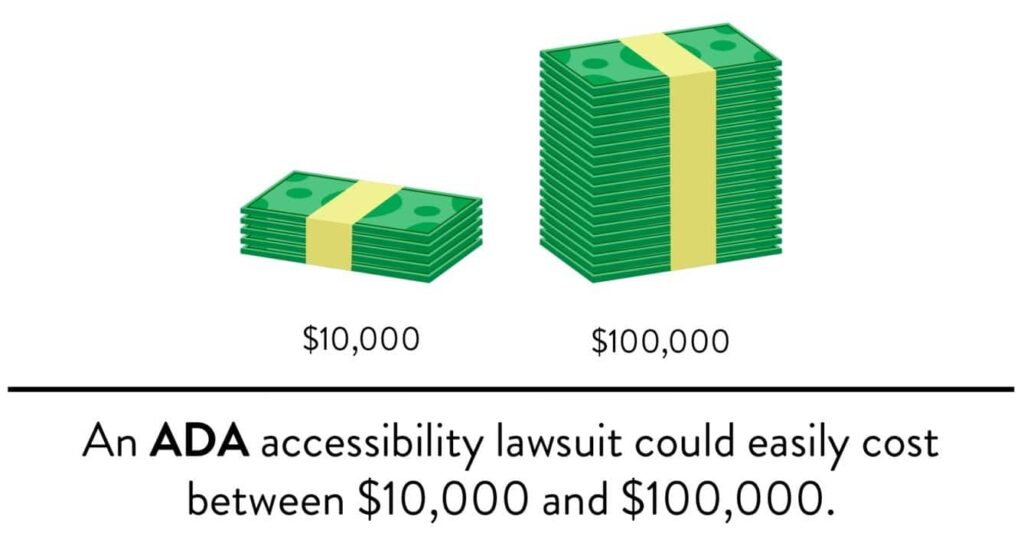 Cost of Accessibility Lawsuit Stats