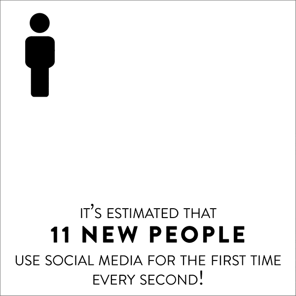 Moving image showing that 11 new people use social media for the first time every second