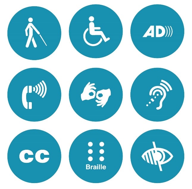 Image showing different symbols for handicapped access